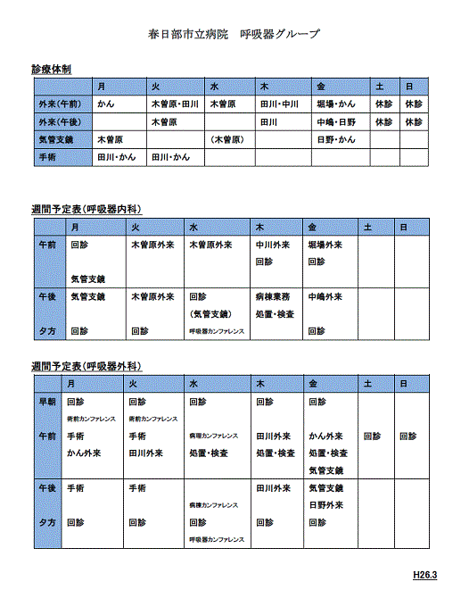 呼吸器グループ診療体制