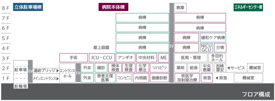 フロア構成図